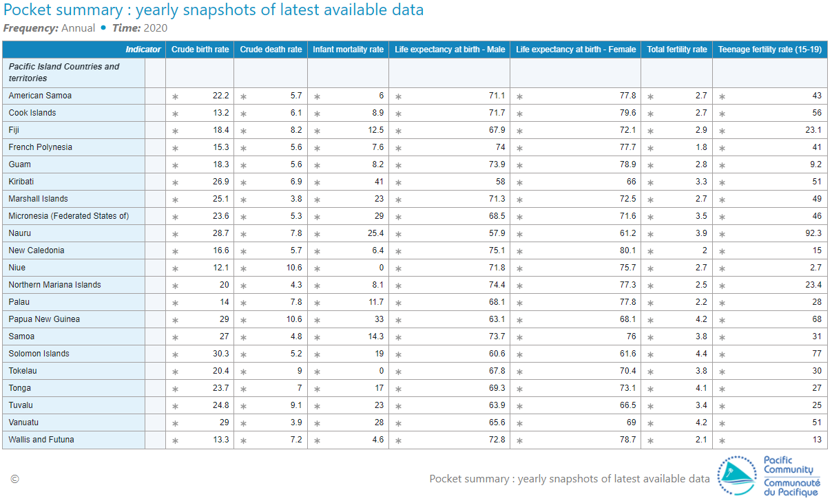 Dotstat pocket summary vital stats